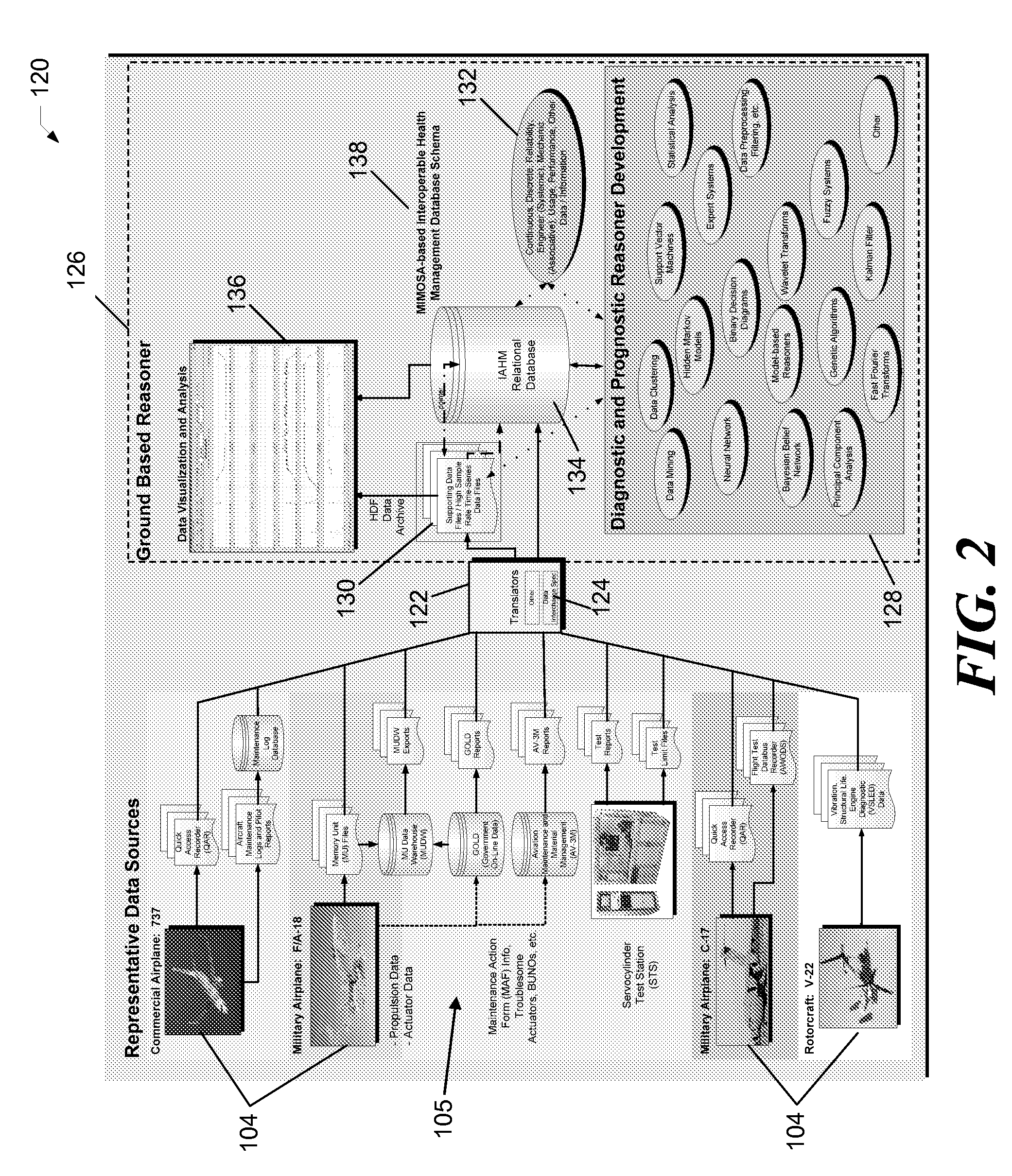 Systems and Methods for Health Management of Single or Multi-Platform Systems