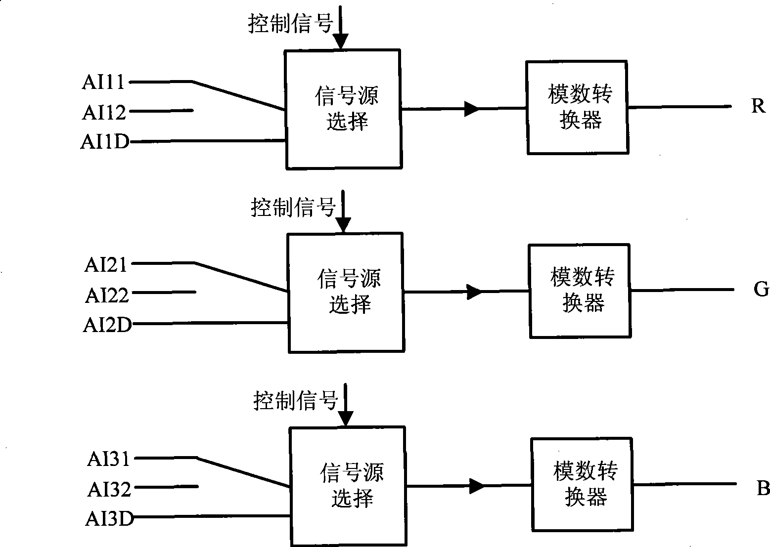 Video input decoding chip
