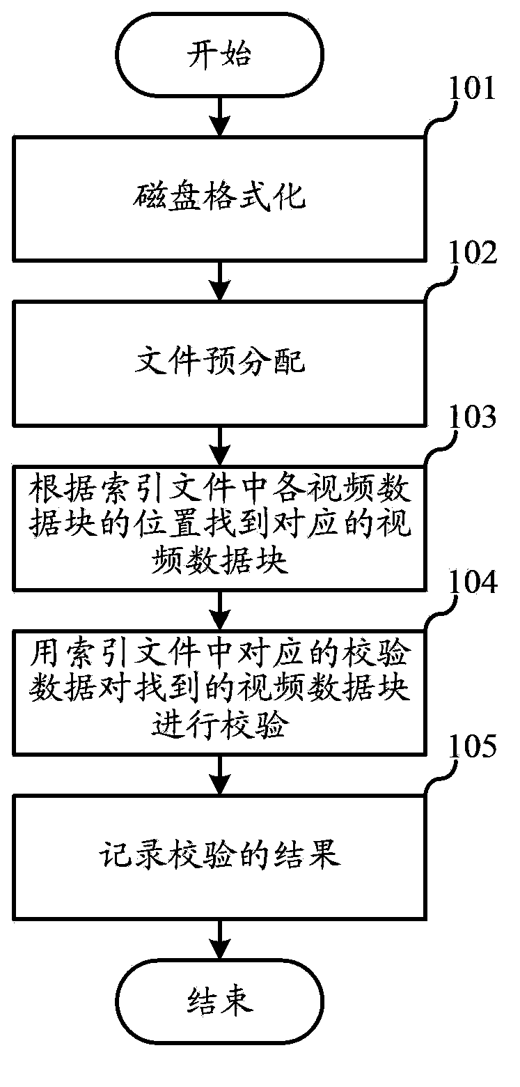 Storing and repairing method and storing and repairing device for repairable video monitoring data