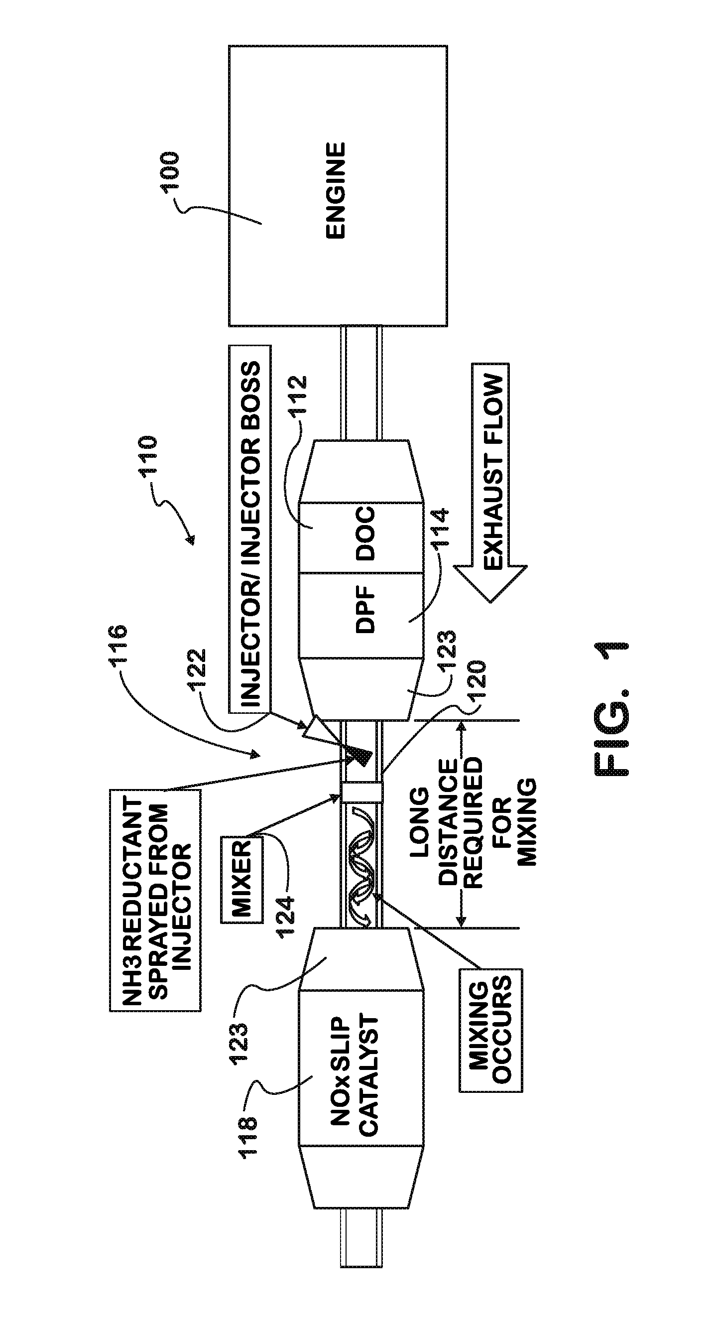 Method and apparatus for gaseous mixing in a diesel exhaust system