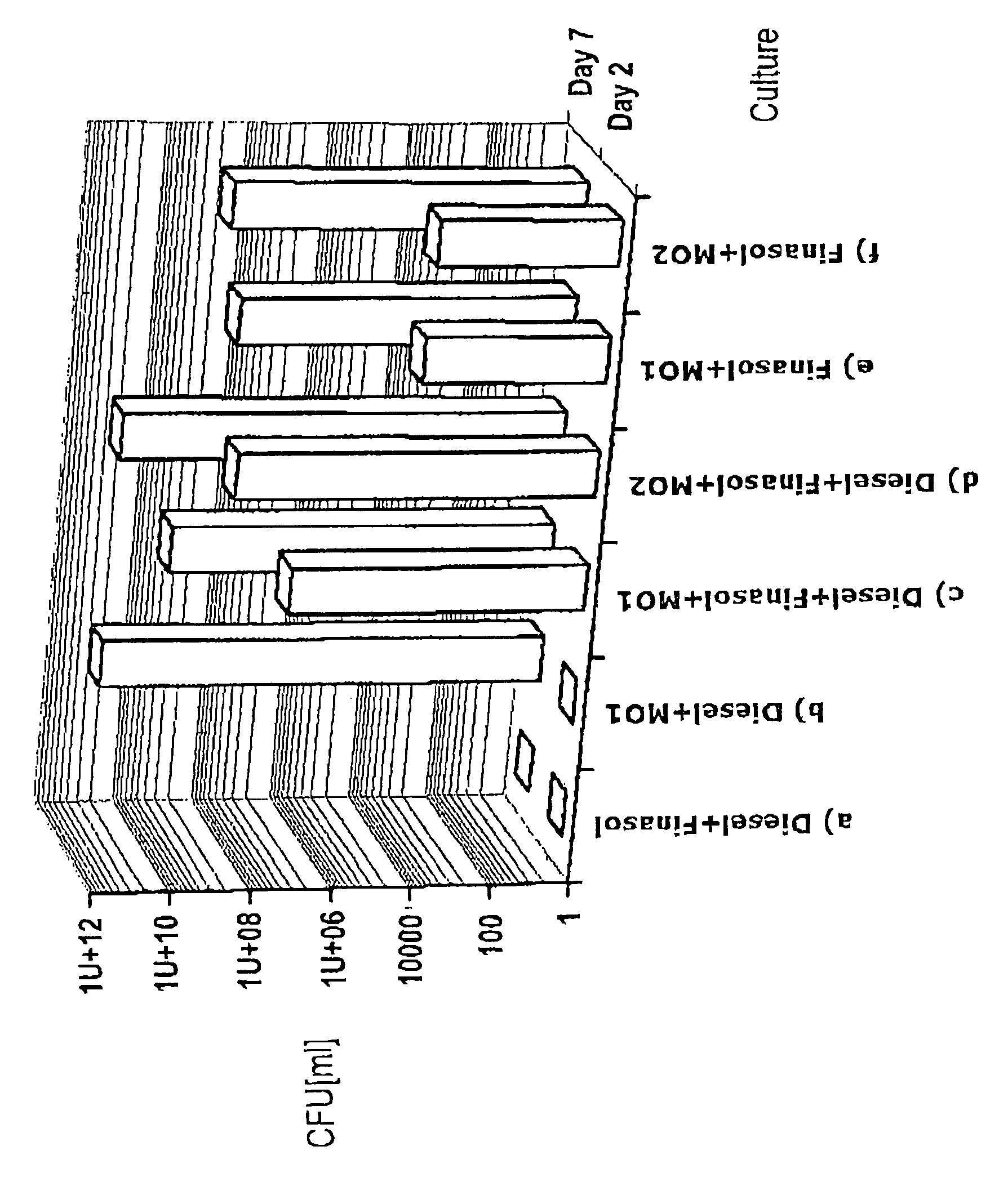 Method and product for decomposing organic compounds