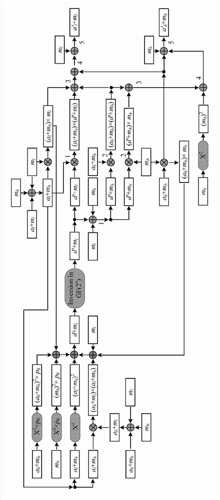 A method for defending against zero-value power consumption attacks on cryptographic devices