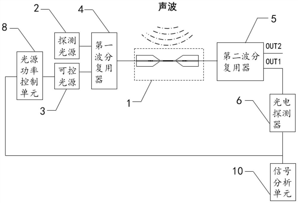 Fiber optic acoustic wave sensor, manufacturing method and fiber optic acoustic wave sensing system