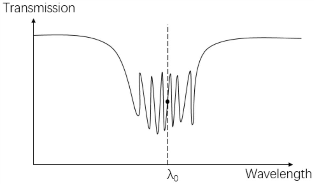 Fiber optic acoustic wave sensor, manufacturing method and fiber optic acoustic wave sensing system