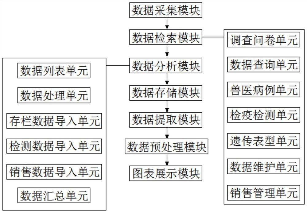 Machin data management system