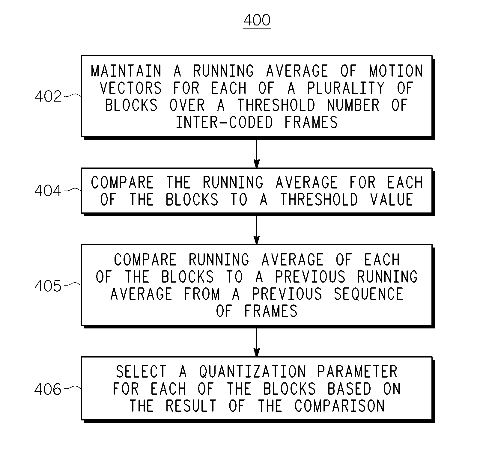 Method and apparatus for bit rate reduction in video telephony