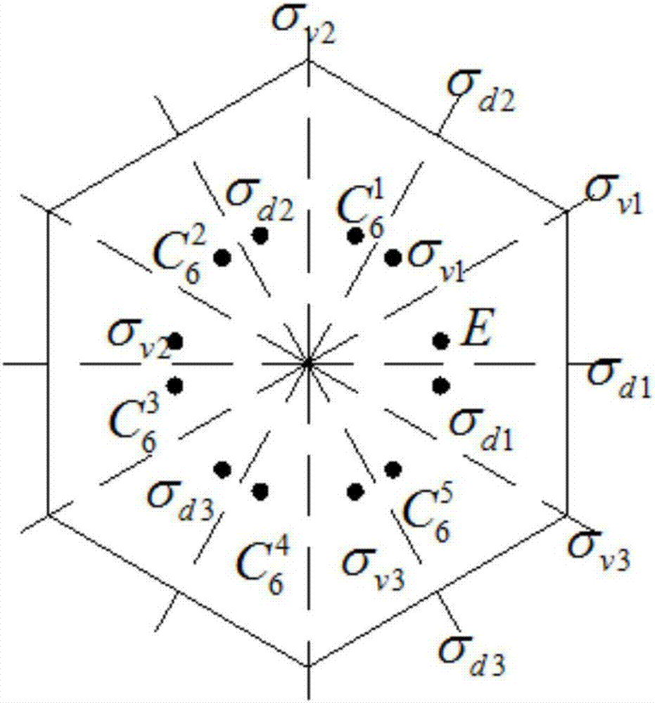 Transport equation response matrix block diagonalization method based on symmetric group theory