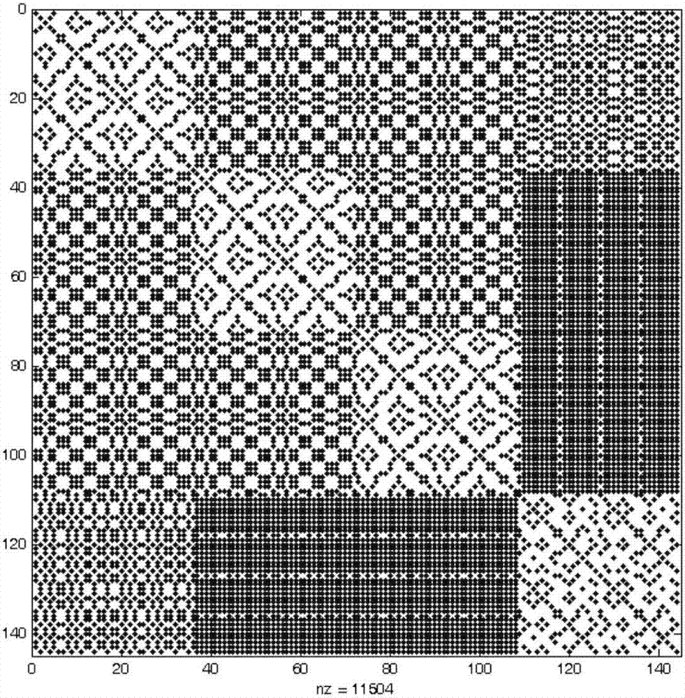 Transport equation response matrix block diagonalization method based on symmetric group theory