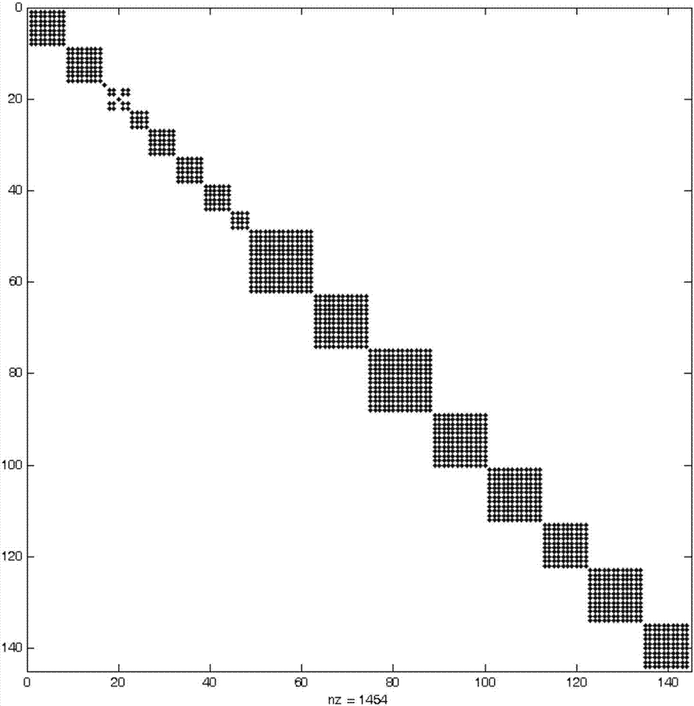 Transport equation response matrix block diagonalization method based on symmetric group theory