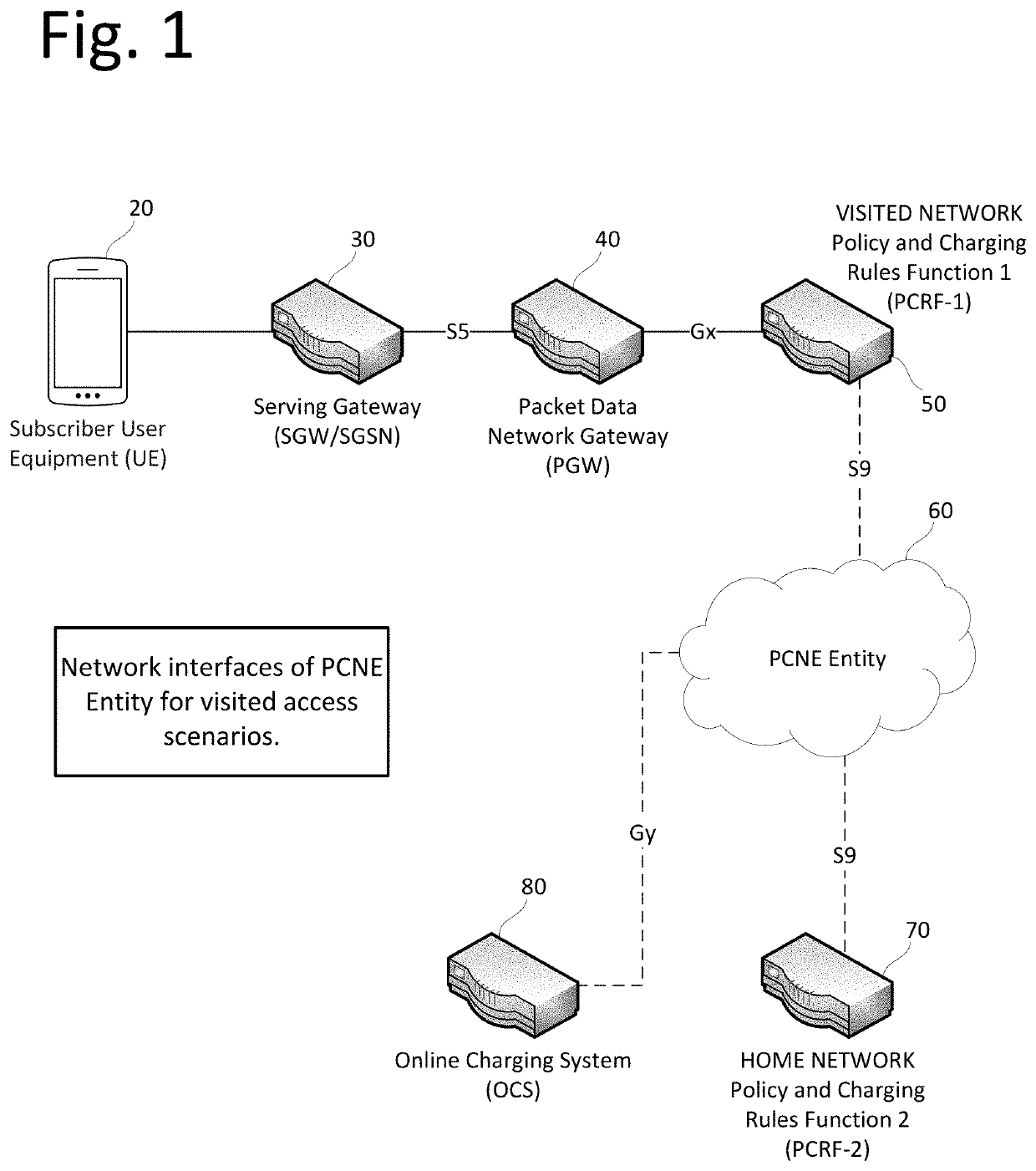 Roaming cellular traffic policy and charging negotiation and enforcement entity