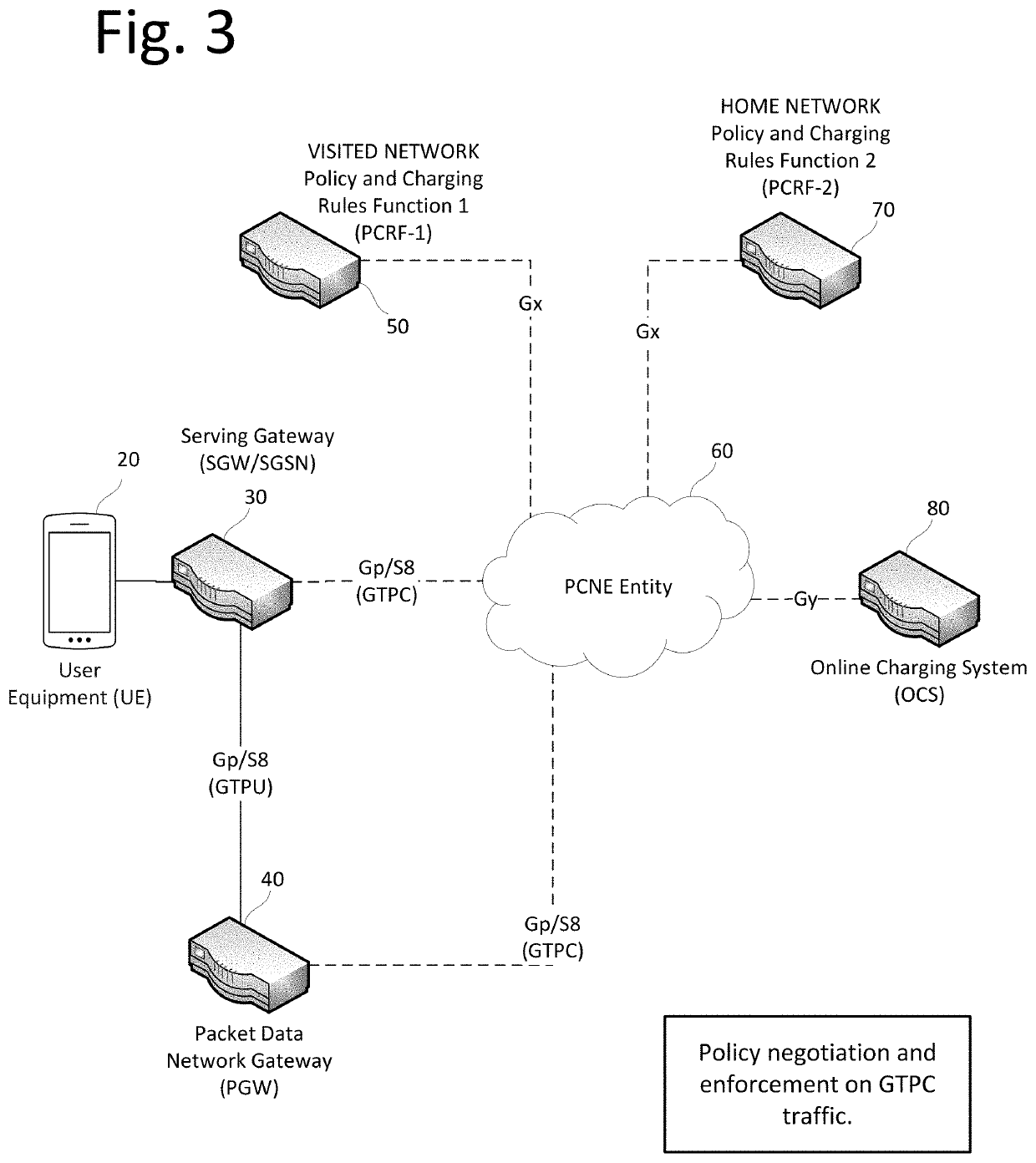 Roaming cellular traffic policy and charging negotiation and enforcement entity