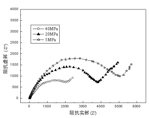 Method and pressure chamber for measuring crack characteristics of damaged rock