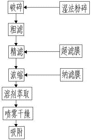 Efficient anthocyanidin extraction method