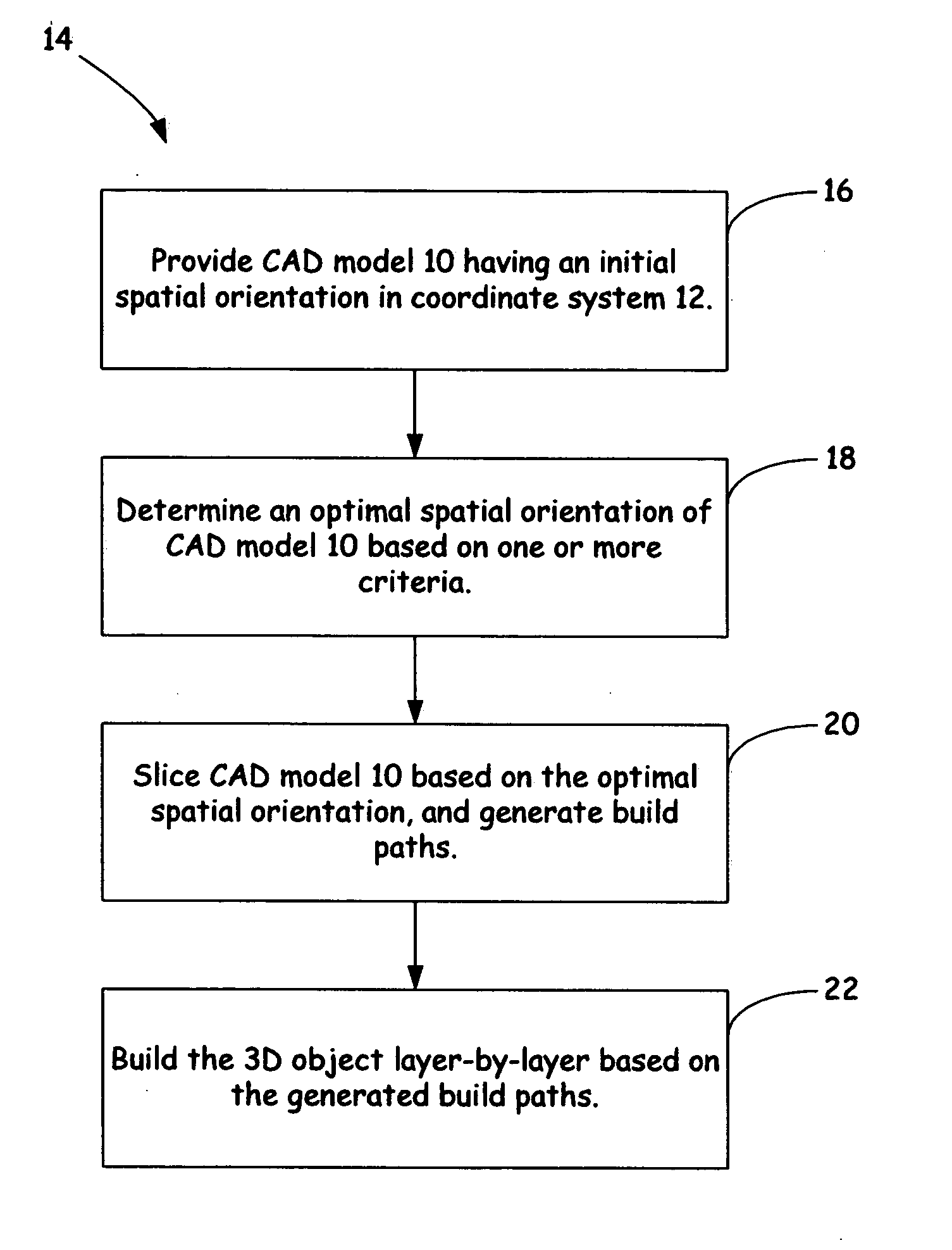 Method for optimizing spatial orientations of computer-aided design models