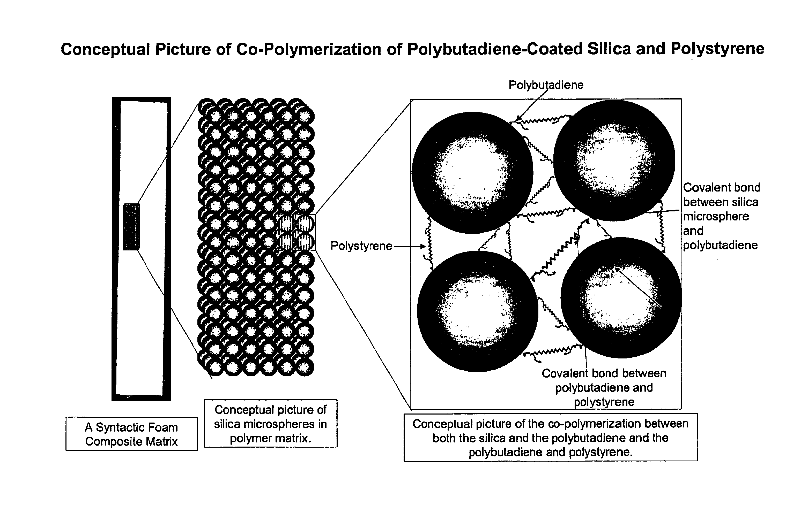 Composites incorporating covalently bonded interstitial polymer resins