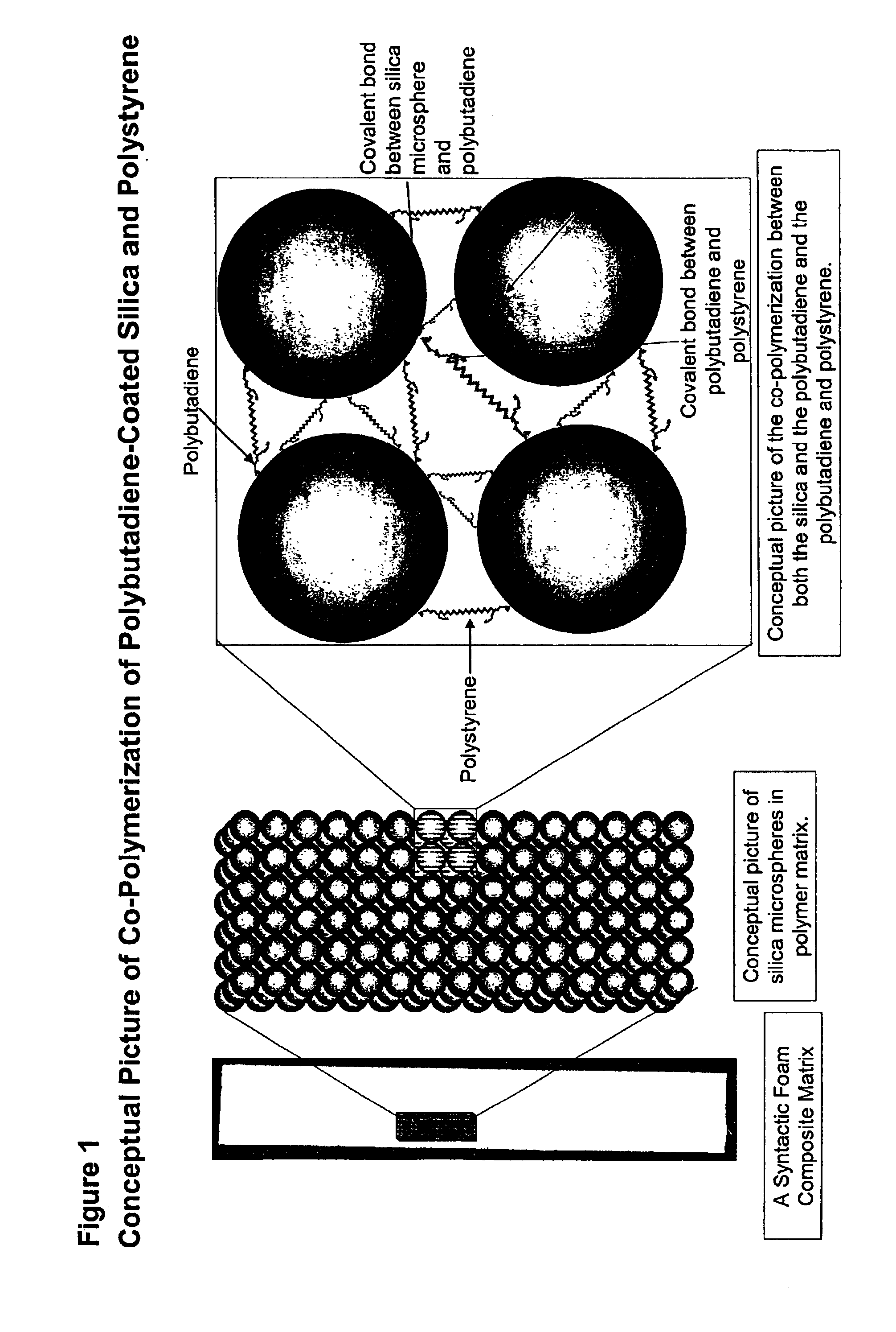 Composites incorporating covalently bonded interstitial polymer resins