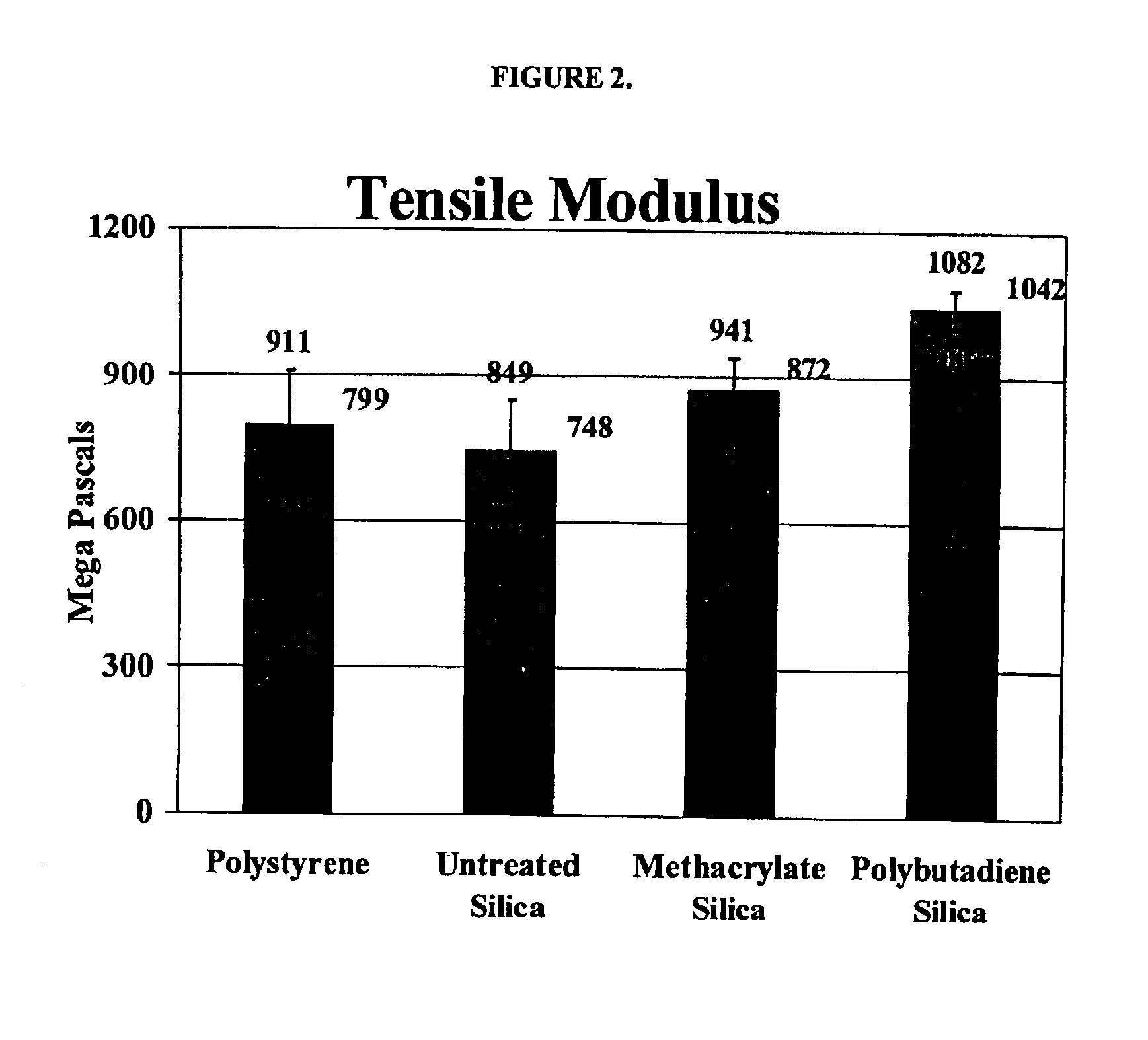 Composites incorporating covalently bonded interstitial polymer resins