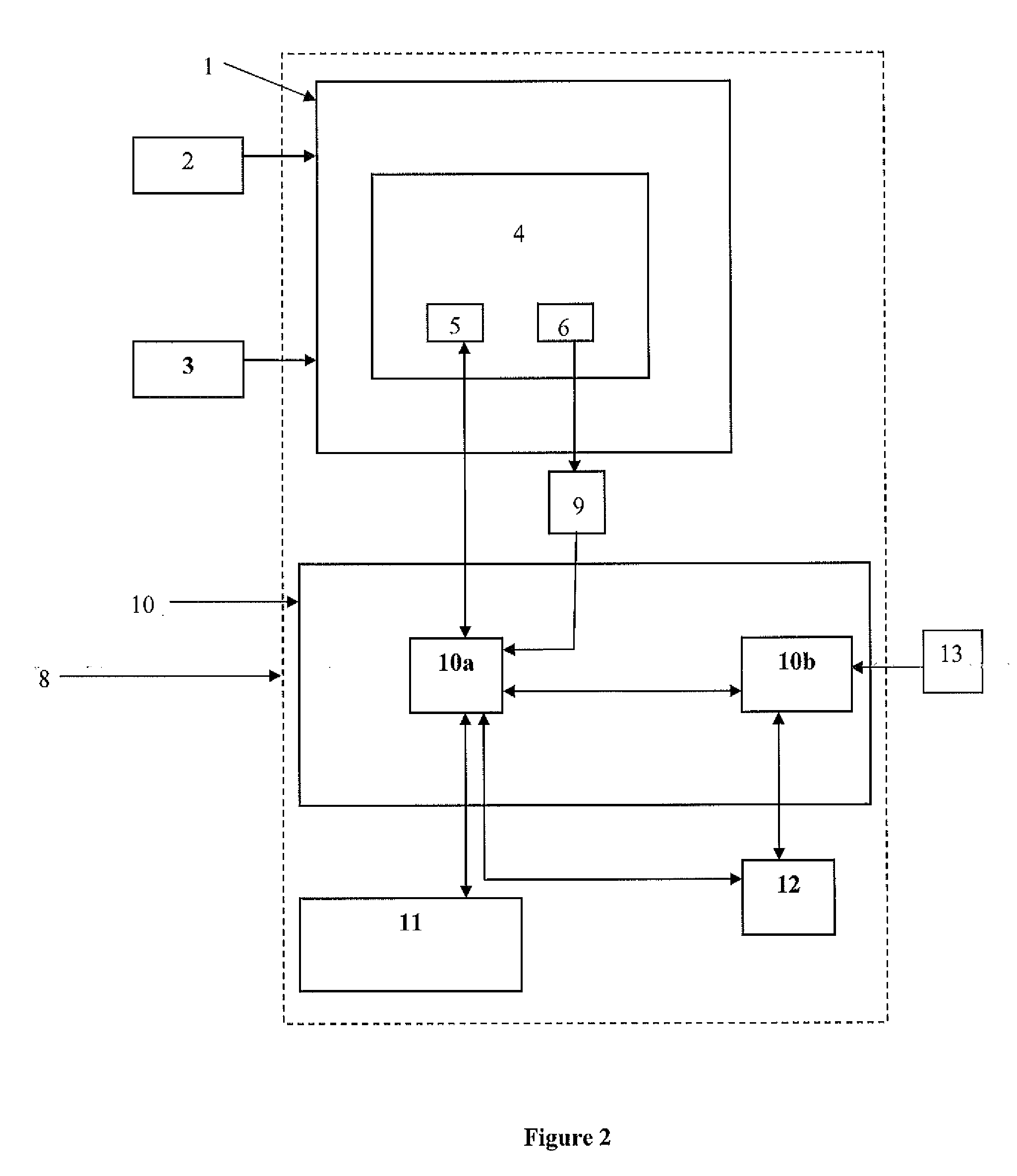 Apparatus and Method for Managing Bank Account Services, Advertisement Delivery and Reward Points