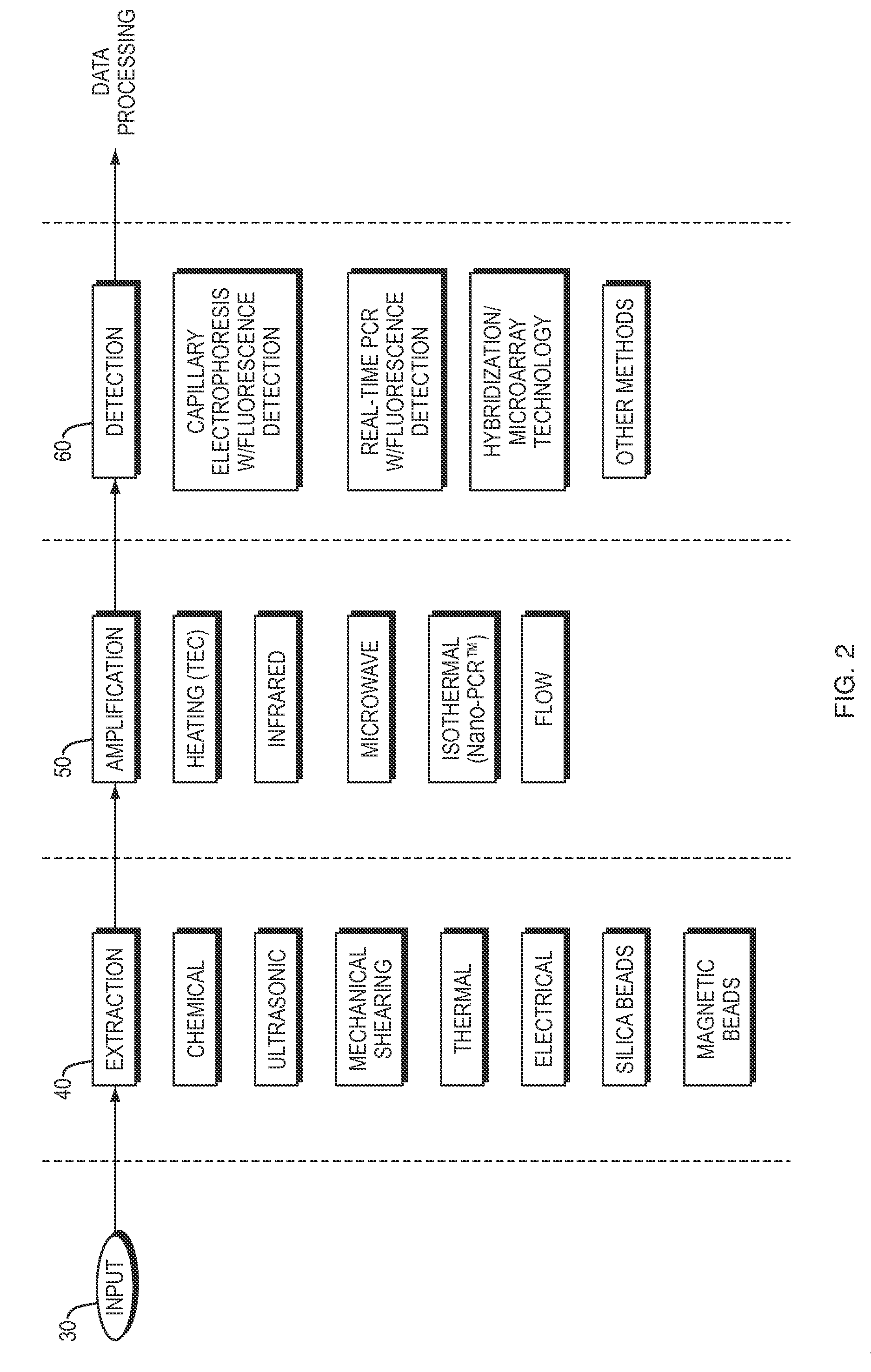 Systems and methods for mobile device analysis of nucleic acids and proteins