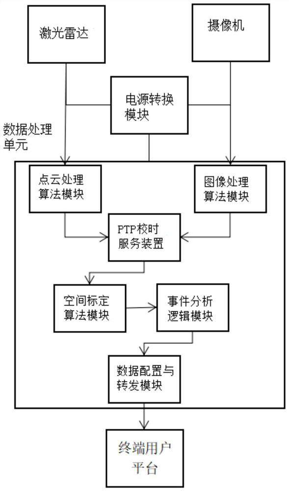 Light-vision fusion integrated system