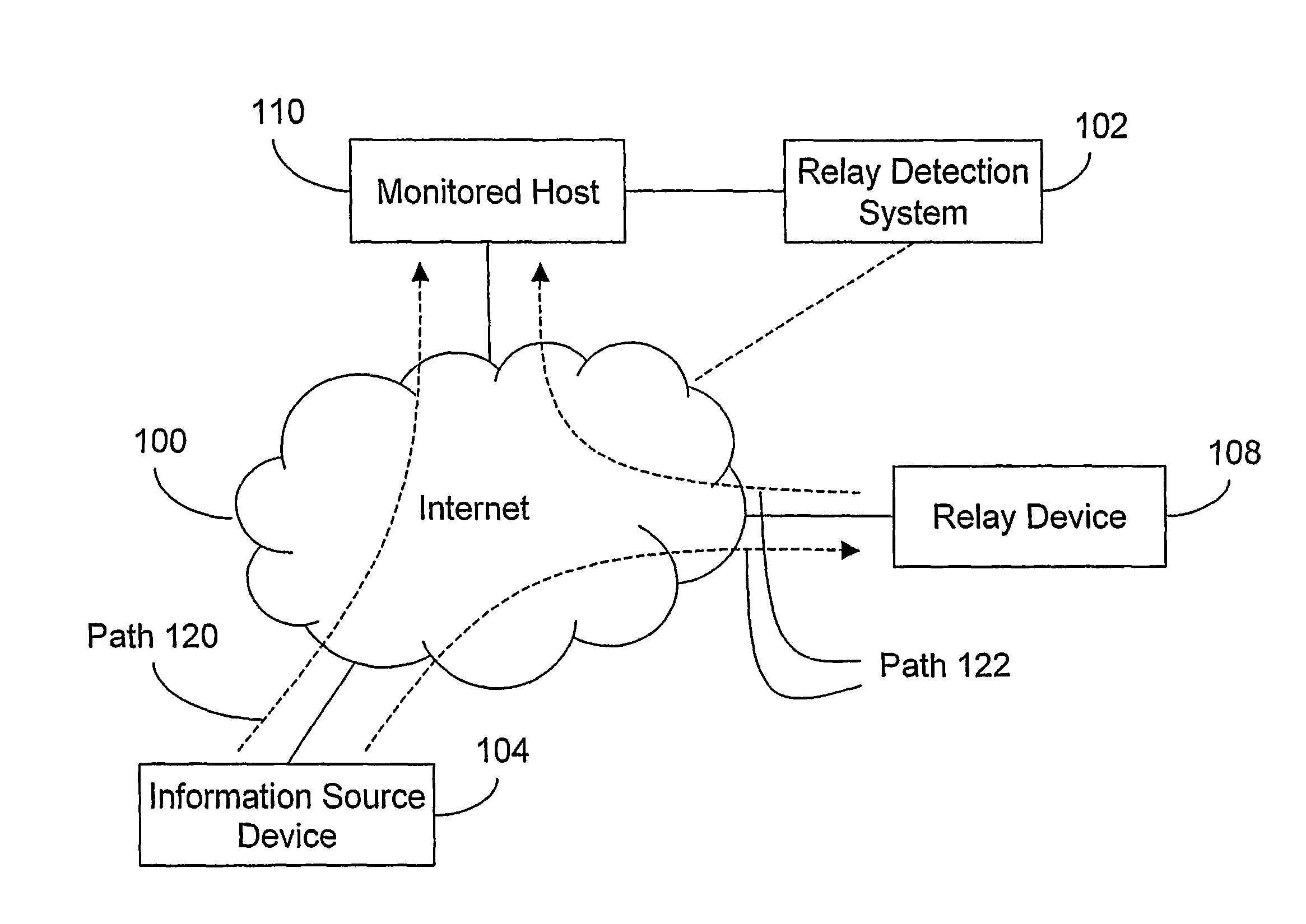 Detecting relayed communications