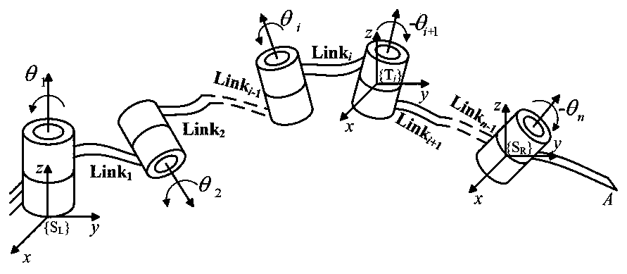 Non-spherical-wrist 6R robot inverse kinematics obtaining method