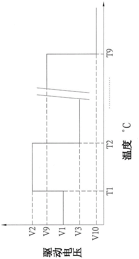 Method of driving electrochromic device