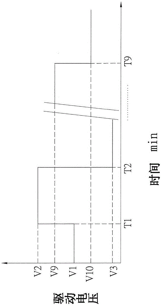 Method of driving electrochromic device