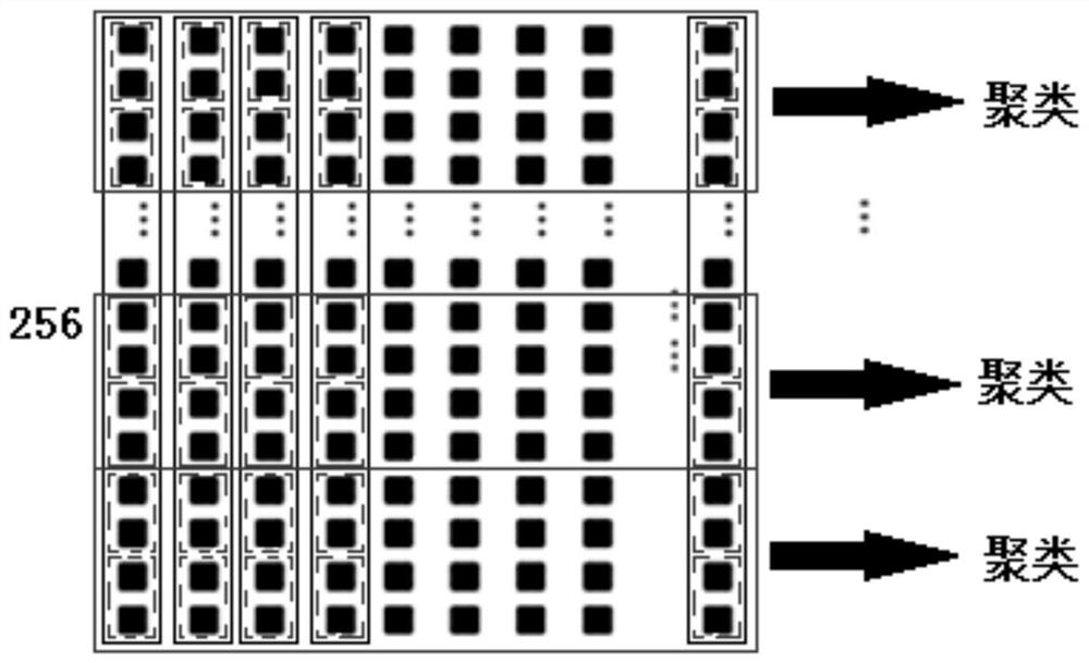 Method and device for deep neural network computing acceleration