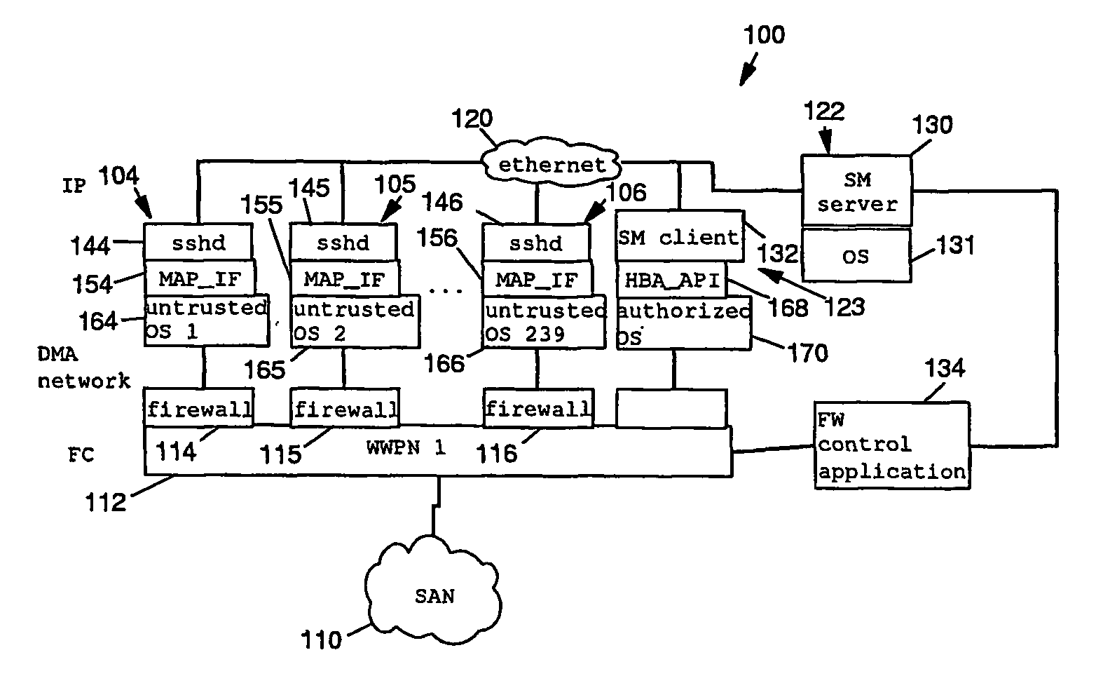 Secure system and method for san management in a non-trusted server environment