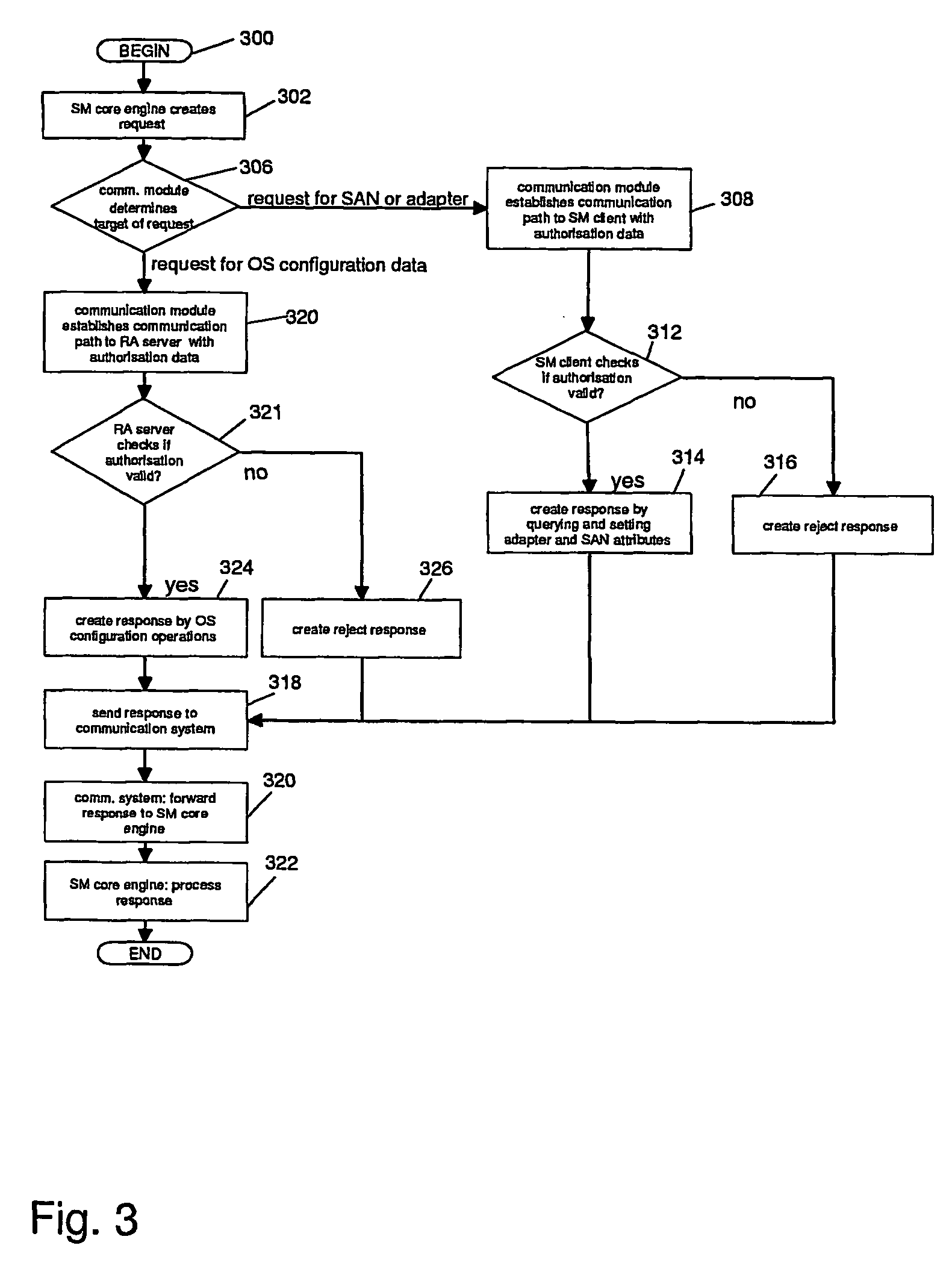 Secure system and method for san management in a non-trusted server environment