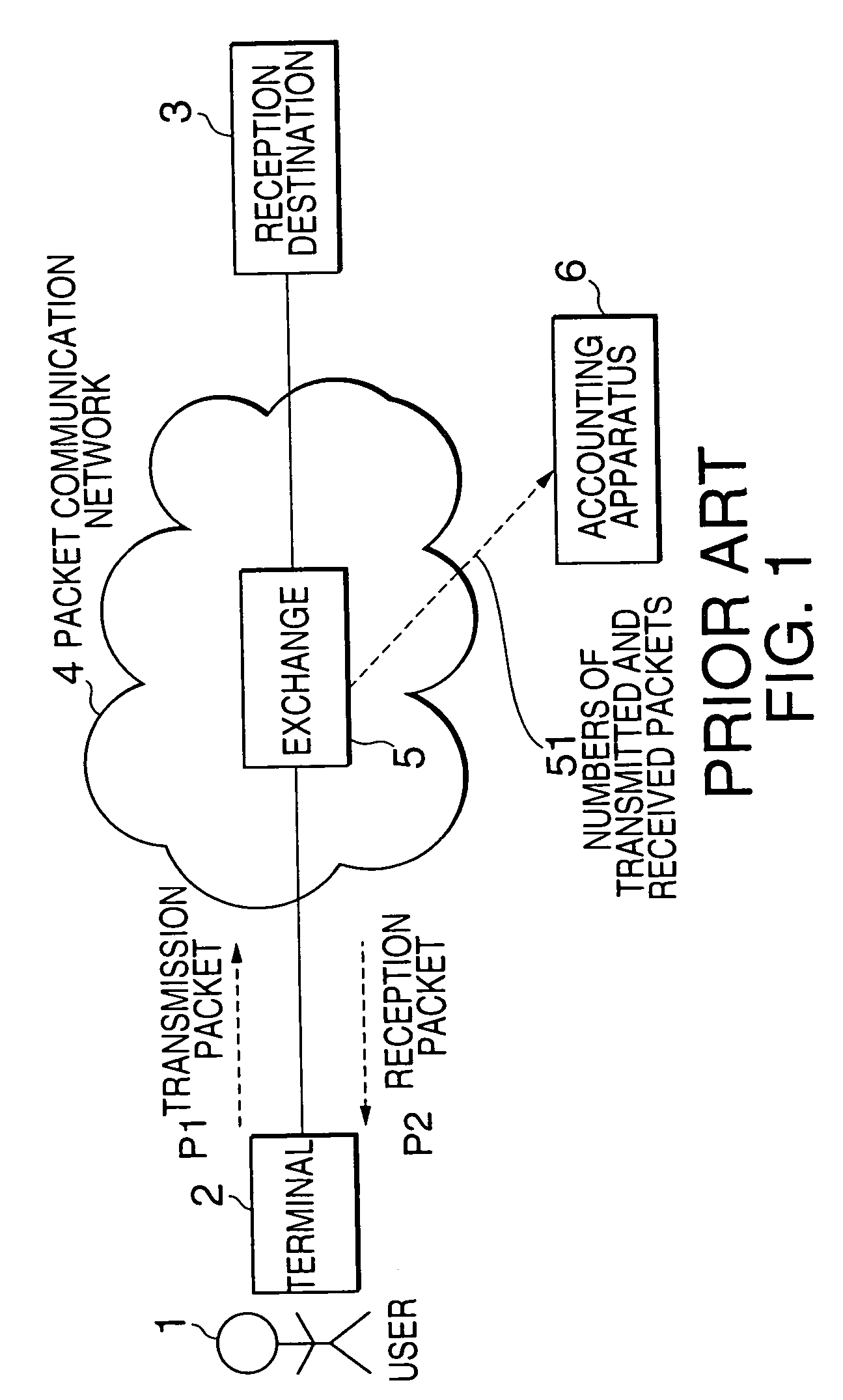 Accounting method and system in a packet communication network