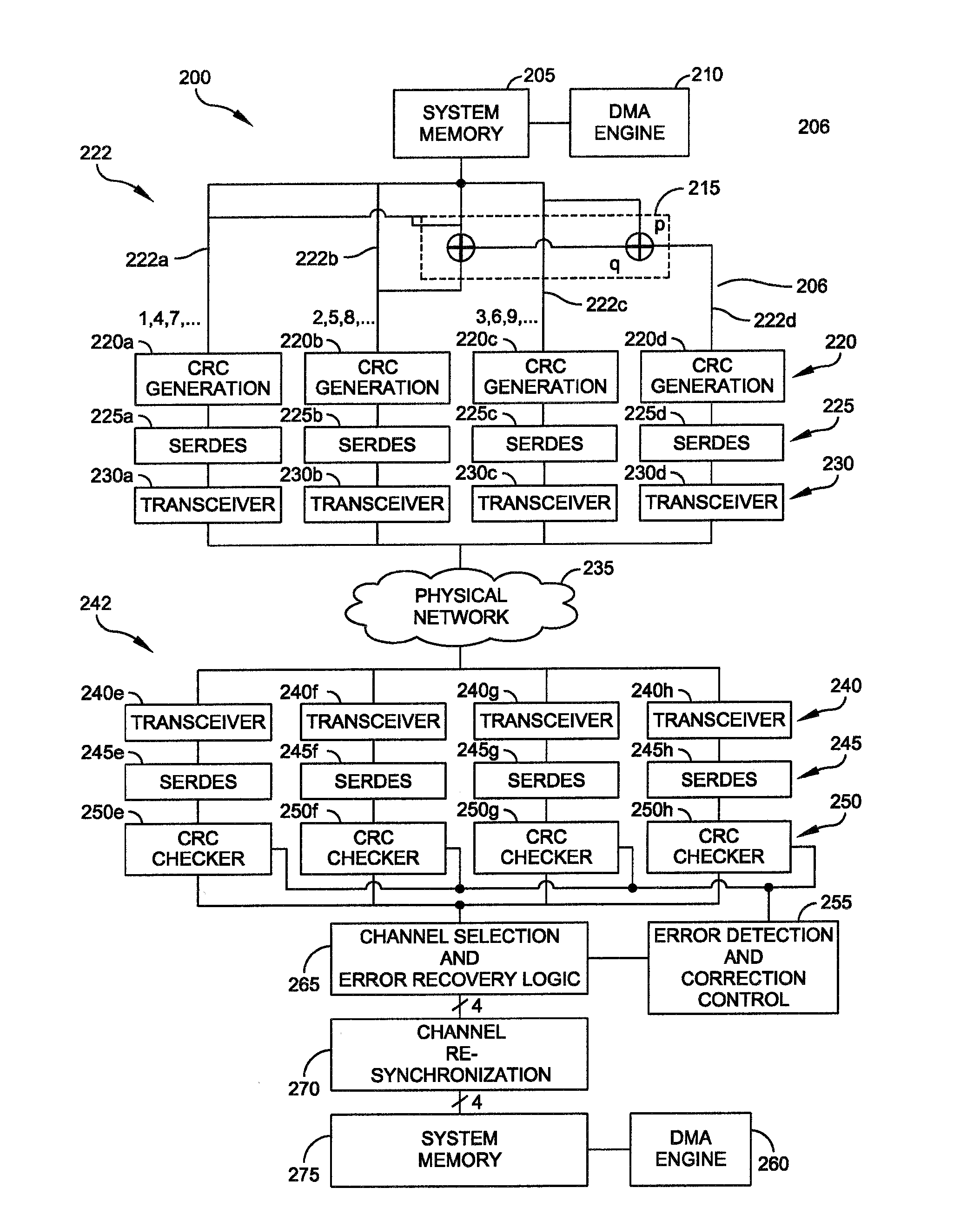 High Integrity Data Network System and Method