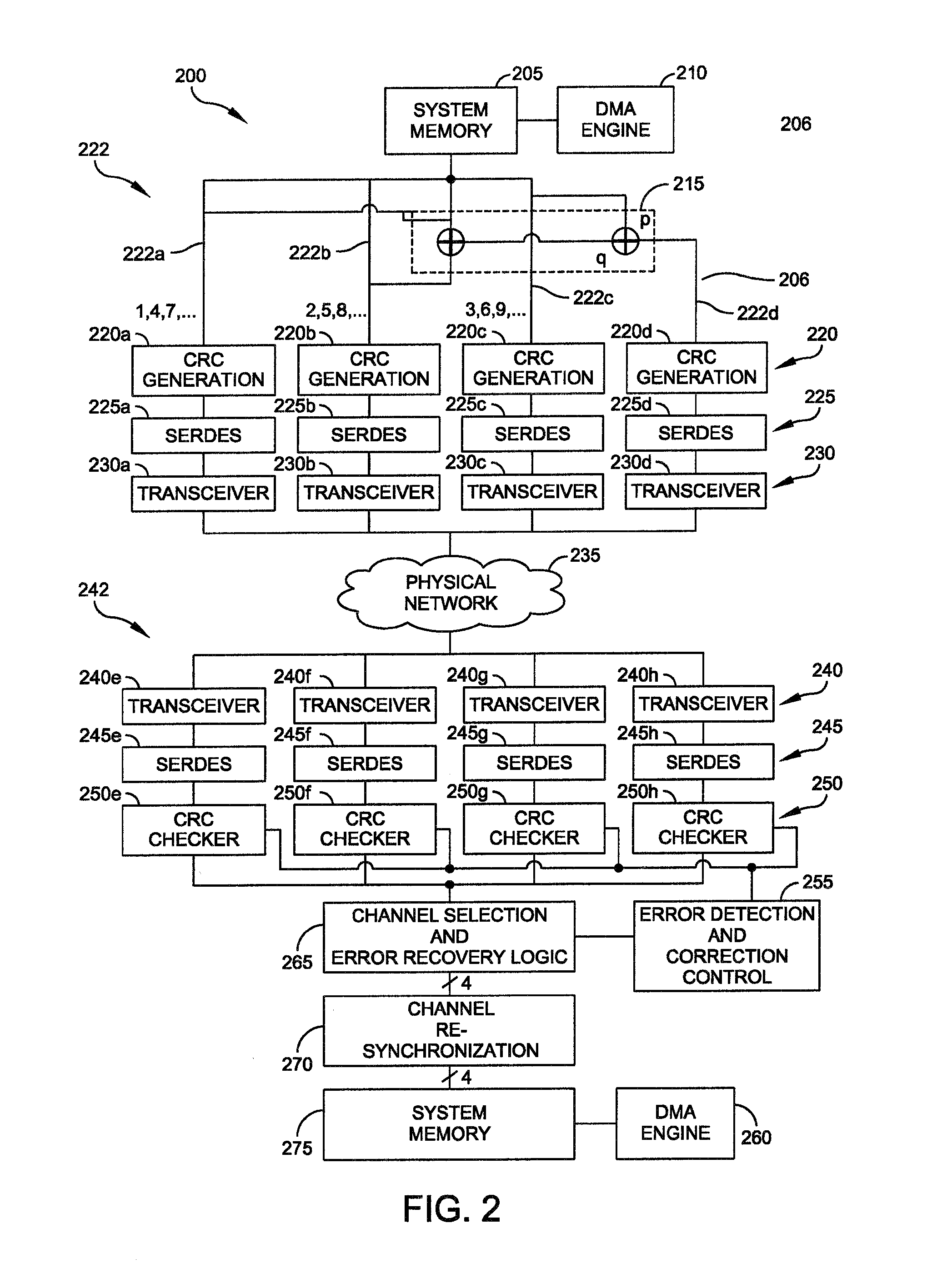 High Integrity Data Network System and Method
