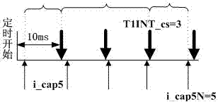 A vehicle speed signal measurement method of a vehicle speed sensor and its measurement and control system