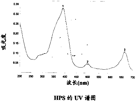 2-(1-n-hexyloxy)ethylchlorin f salt, and pharmaceutical composition and application thereof