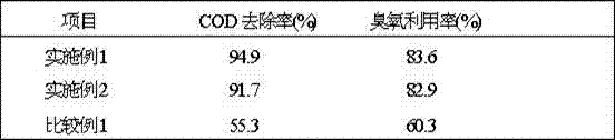 Preparation method of ozone heterogeneous oxidation solid catalyst