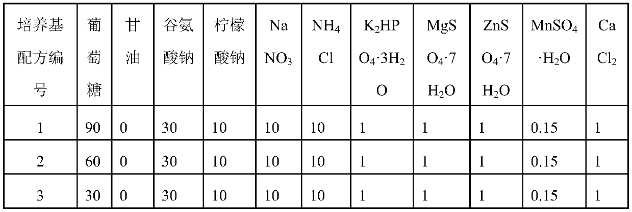 Dihydrolipoic acid dehydrogenase mutant P213R and application thereof in synthesis of poly-gamma-glutamic acid of bacillus licheniformis