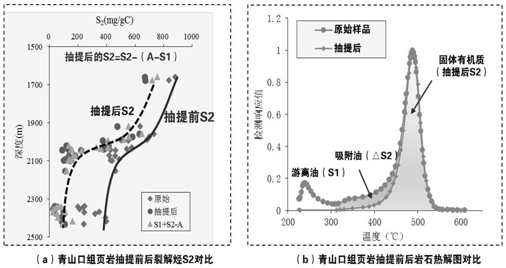 A method for evaluating the formation and evolution of continental shale oil in large freshwater lake basins