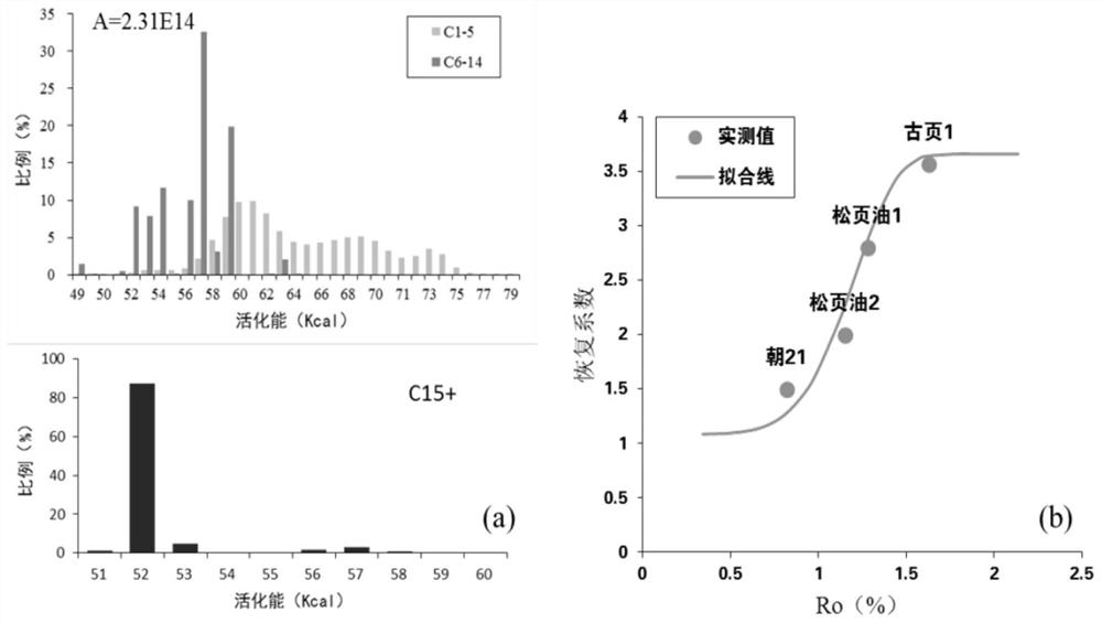 A method for evaluating the formation and evolution of continental shale oil in large freshwater lake basins