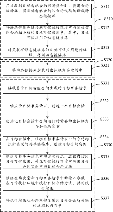 Intelligent contract operation method, device, equipment and storage medium