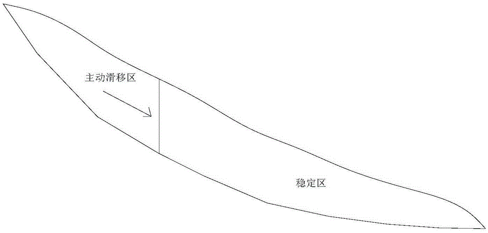 Testing method of anti-slide treatment parameters of high cutting slope