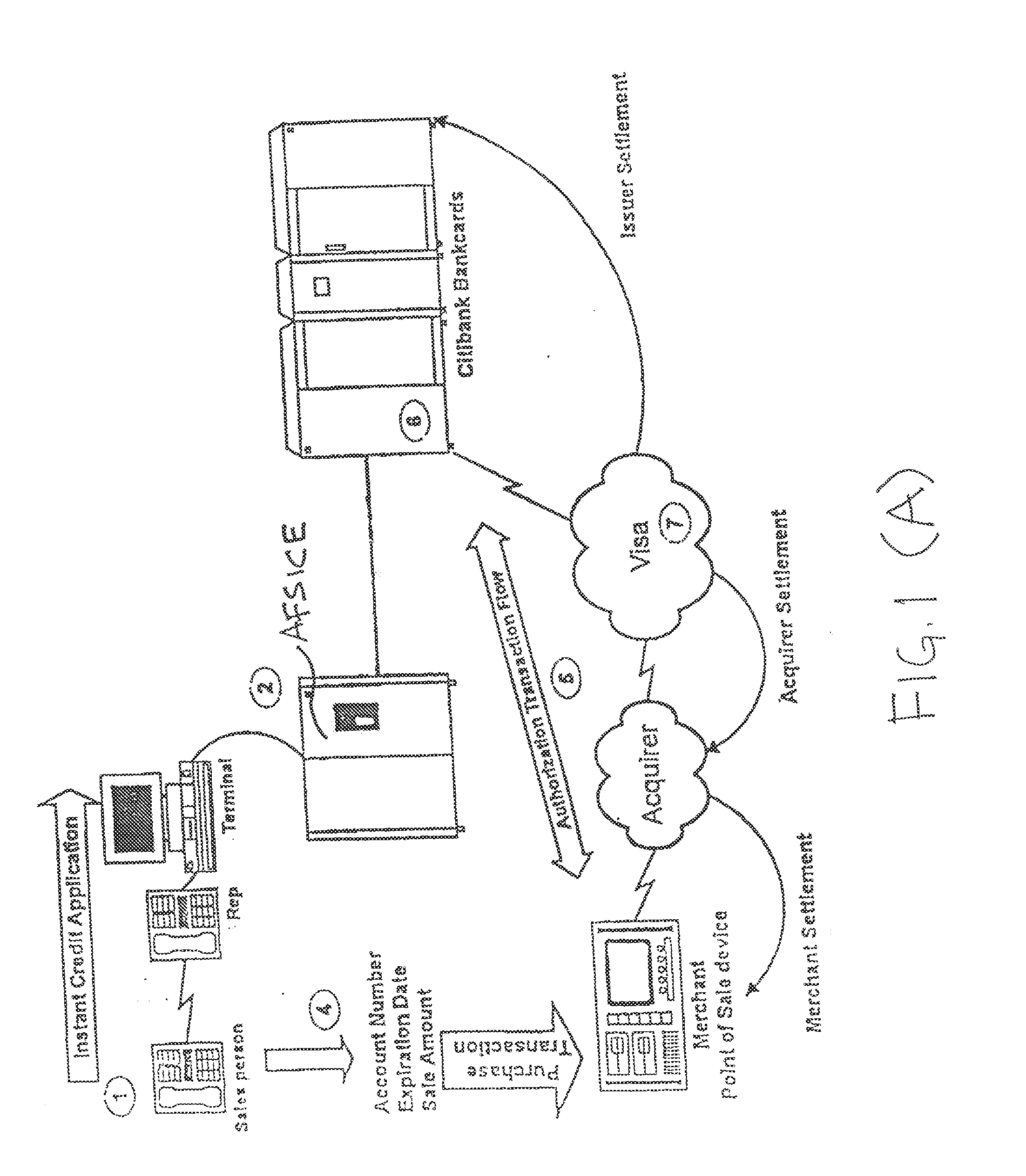 Method and system for the issuance of instant credit