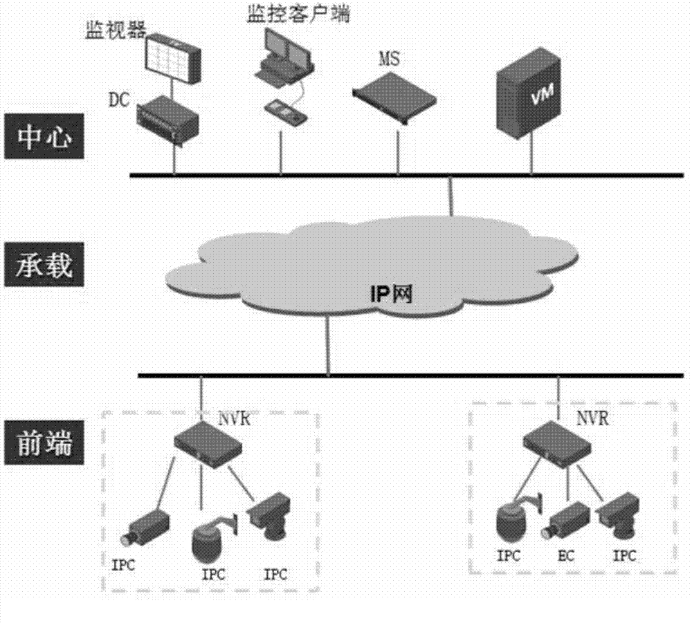 Method for processing monitor service and network video recorder (NVR)
