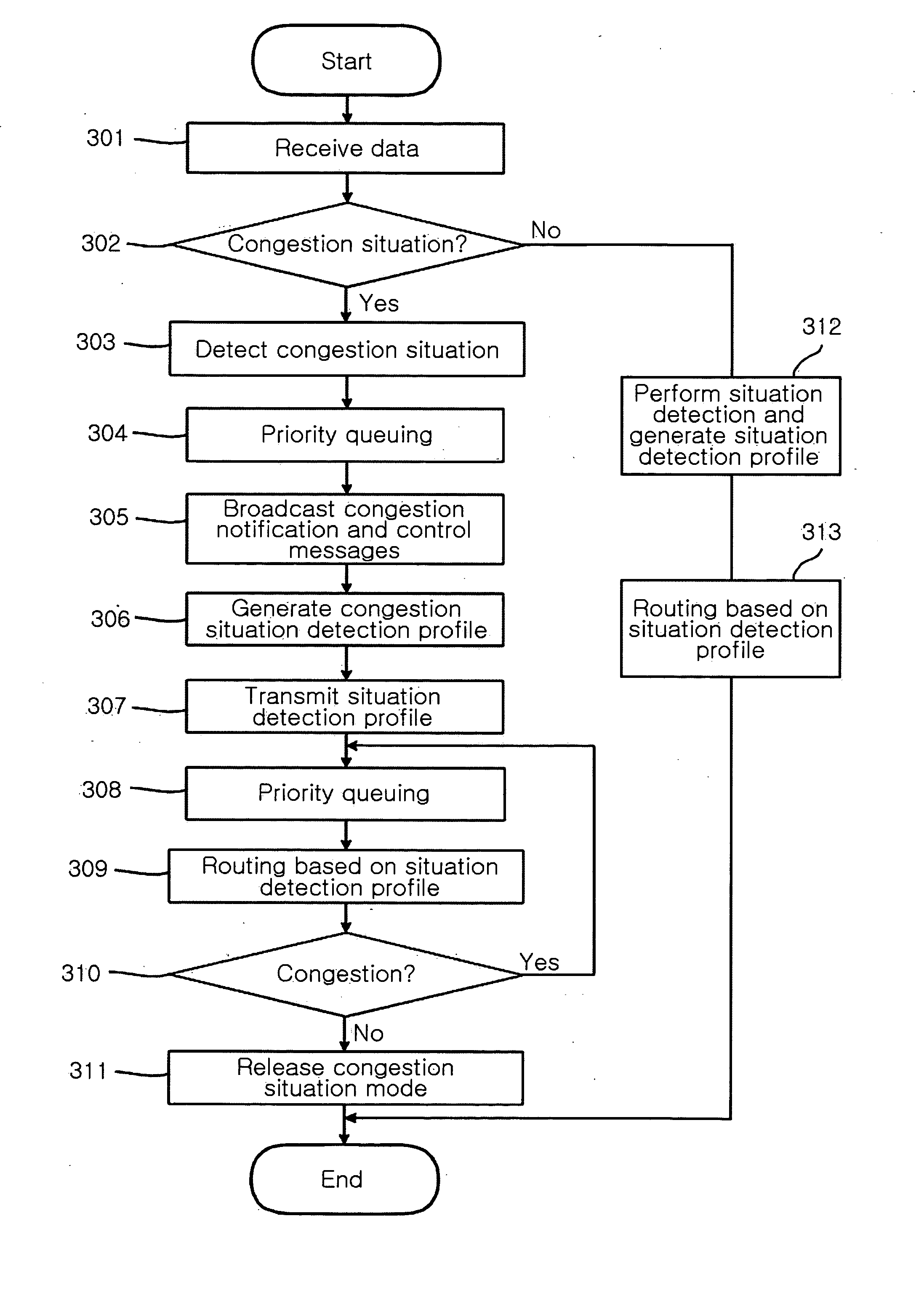 Congestion control access gateway and congestion control method for the same