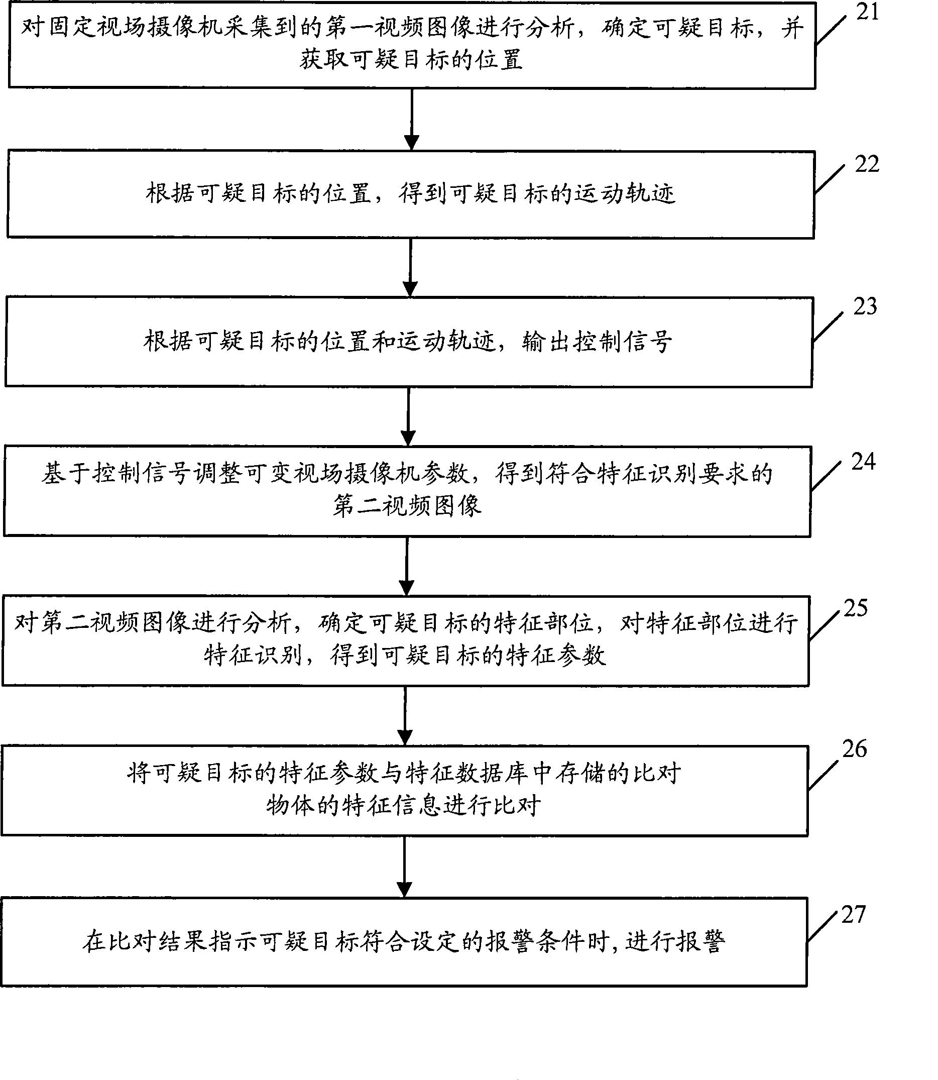 Automatic tracking recognition system and method