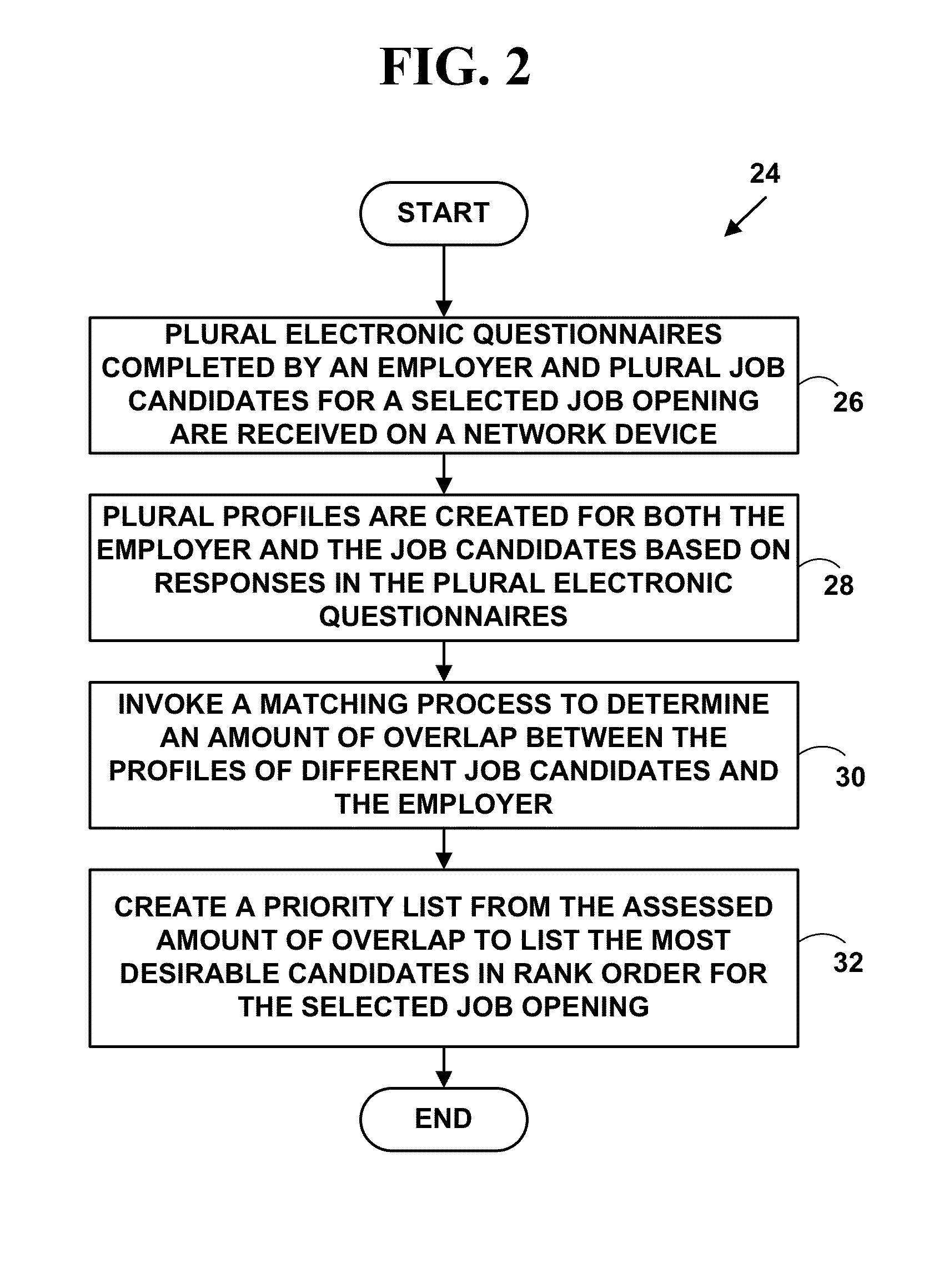 Method and system for career management assessment matching