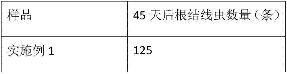 Synergistic environment-friendly fertilizer for improving planting forest soil and production method thereof