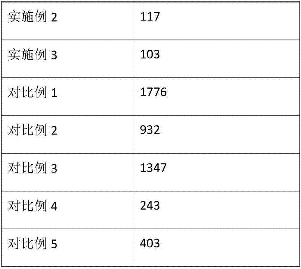 Synergistic environment-friendly fertilizer for improving planting forest soil and production method thereof