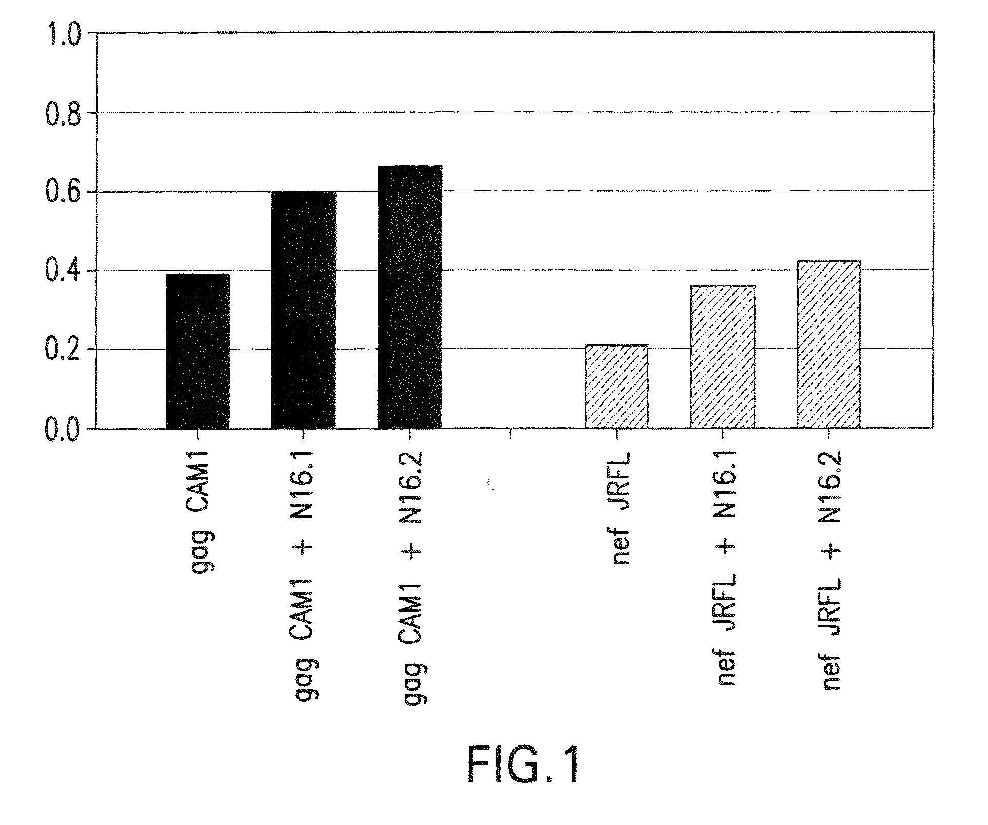 Broadly Representative Antigen Sequences and Method for Selection